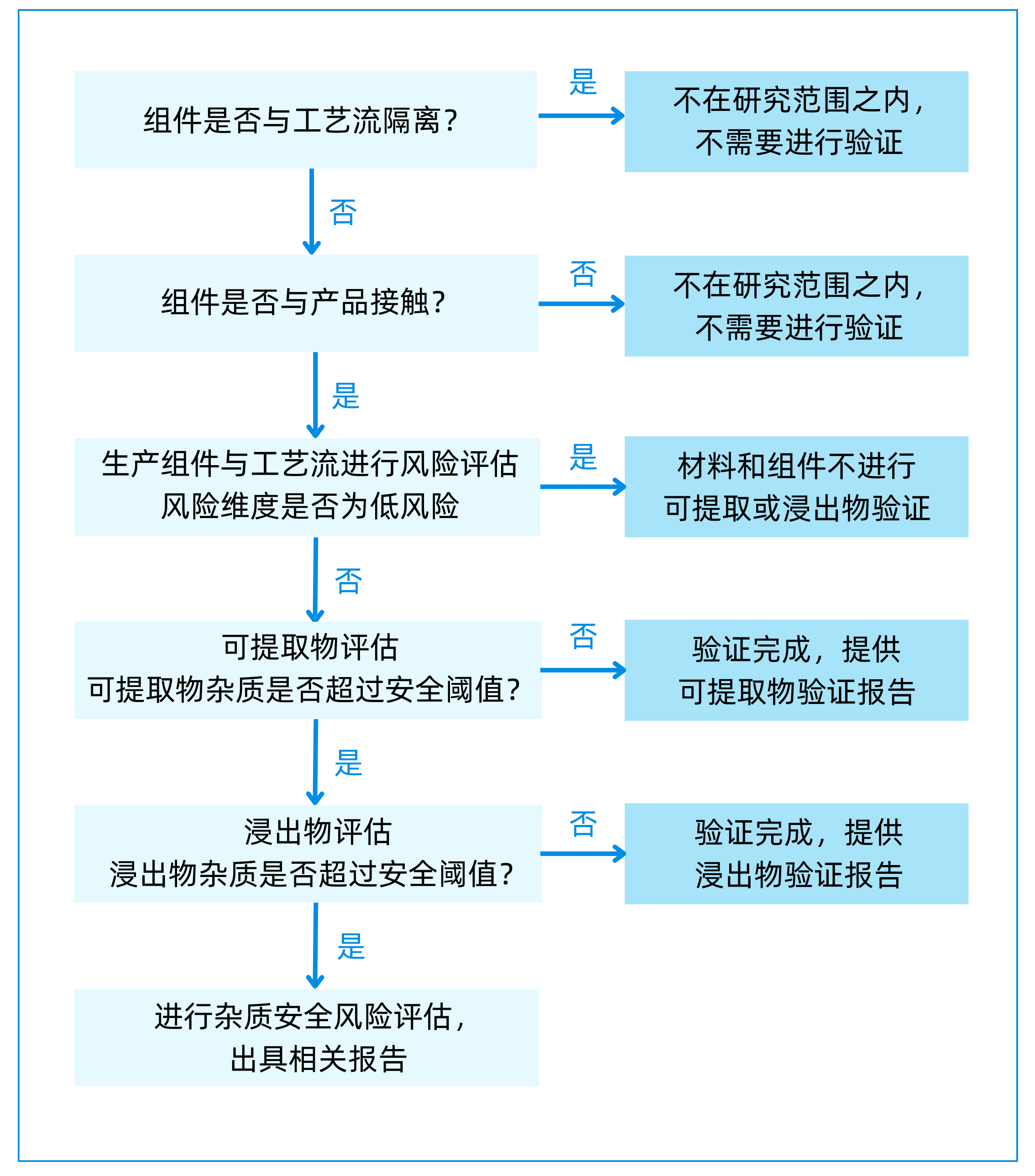 1701322989332209.png QC流程圖 (2).png